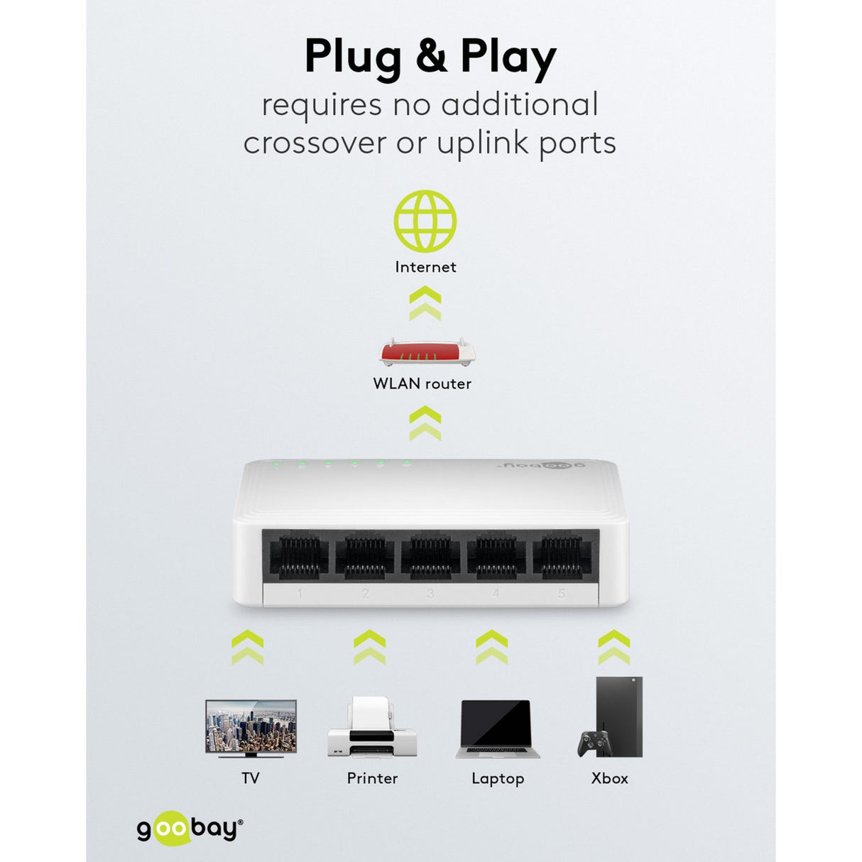 Goobay 5-poort gigabit ethernet switch (wit)