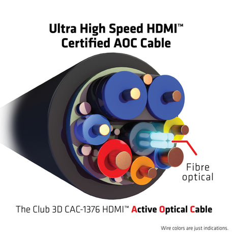 Club 3D Ultra High Speed AOC HDMI 2.1 zertifiziertes unidirektionales Kabel Stecker-Stecker (Schwarz, 10 Meter, 4K 120 Hz, 8K 60 Hz, 48 Gbit/s)