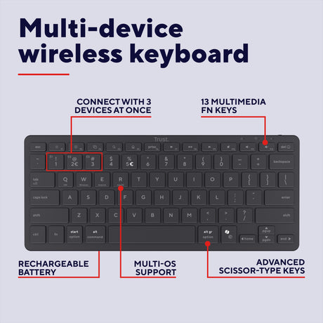 Trust Nado II Bluetooth-Tastatur (schwarz, US-Layout (QWERTZ), Scherenschalter, 80 % (TKL), Bluetooth)