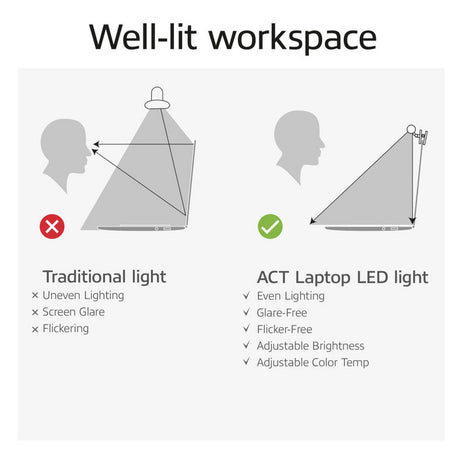 Act Connectivity Dimmbare, ansteckbare LED-Lichtleiste für Laptops (schwarz, USB-betrieben, 3000 K–6500 K)