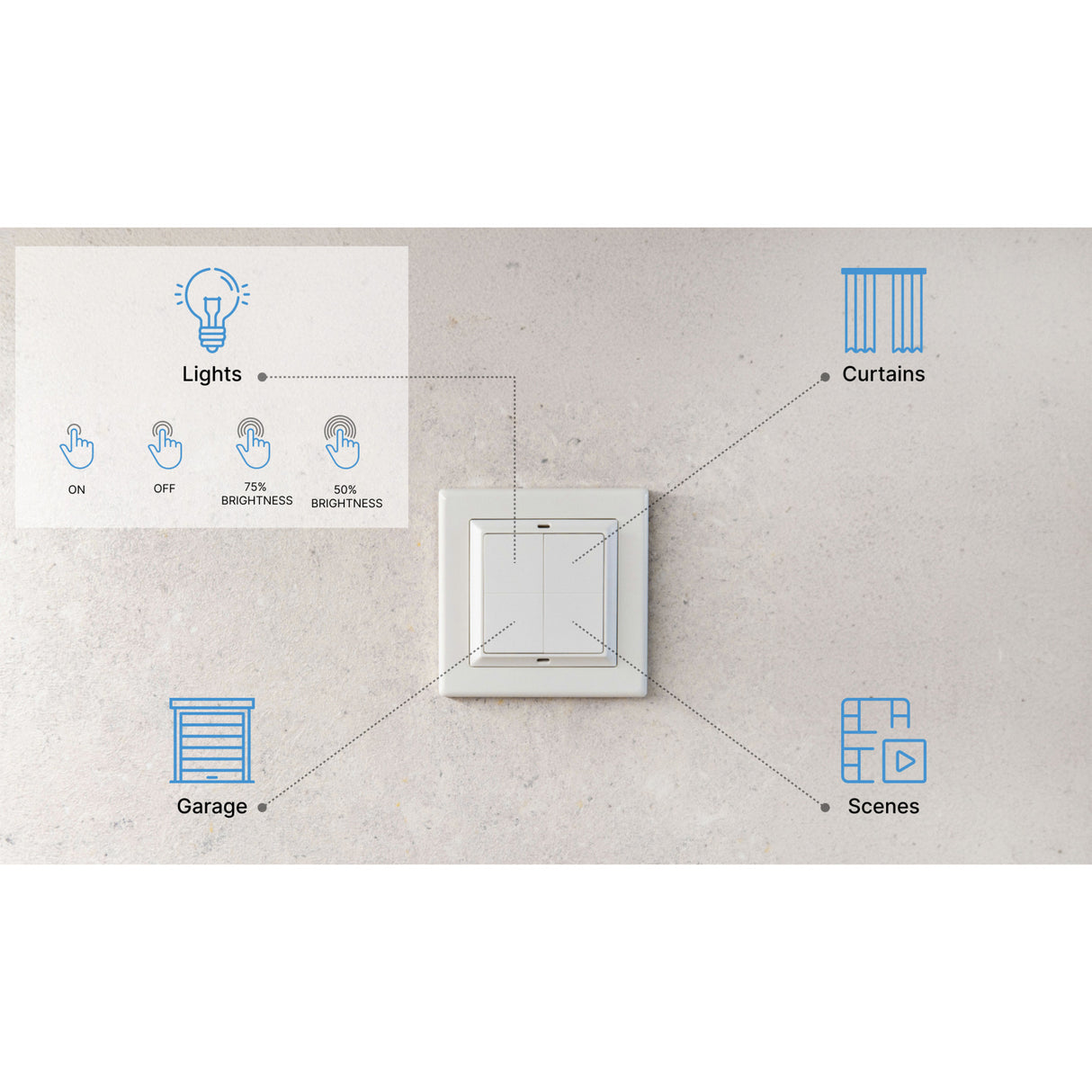 Shelly Blu Wandschalter 4 + Gira Merten Adapterschalter (weiß, Bluetooth 4.2)