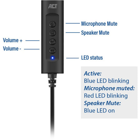 Act-Konnektivität USB-A externe Soundkarte (schwarz)