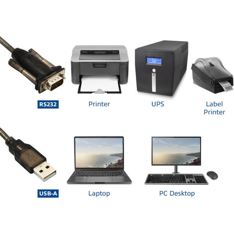 ACT -Konnektivität USB zu Serienkonverter (Basic -Version)