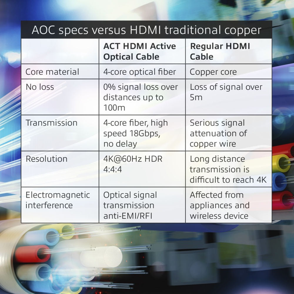HDMI-Kabel Act AK3933 schwarz