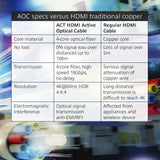 HDMI-Kabel Act AK3933 schwarz