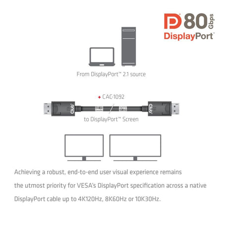 Club 3D DisplayPort 2.1 Vesa DP80 zertifiziertes Kabel Stecker-Stecker (Schwarz, 1,6 Meter, 8K 240Hz, 10K 60Hz, 80Gbit/s)