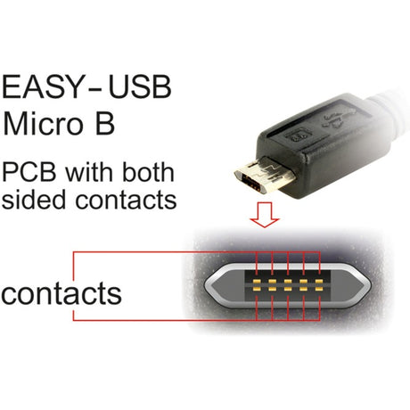 Delock Easy-USB-A 2.0 Stecker > Easy-USB Micro-USB-B 2.0 Stecker Kabel (schwarz, 0,5 Meter)