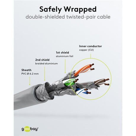 Goobay Patchkabel Cat 6a S FTP mit Cat 7 Kabel