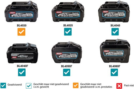Makita cw002gz | Gefrier-/Kühlbox mit Heizfunktion | 50l | ohne Akkus und Ladegerät | im Karton - cw002gz01