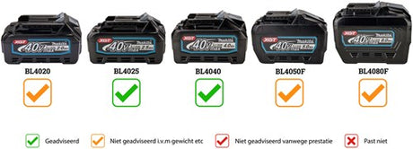 Makita ga005gz 40 V Max Winkelschleifer 125 mm ohne Akkus und Ladegerät – ga005gz