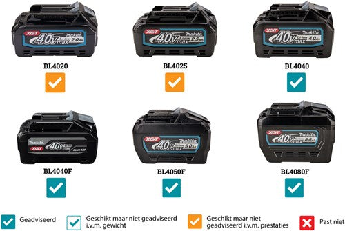 Makita ga038gz04 | 40 V max. | Winkelschleifer | 230mm | Körper | ohne Akkus und Ladegerät | mit Sicherheitsschalter - ga038gz04