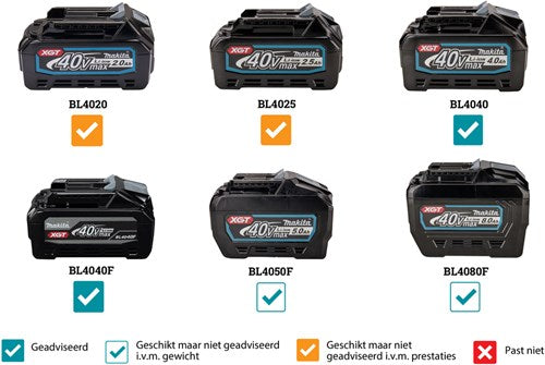 Makita ga050gz | 40 V max. | Winkelschleifer | 125mm | Körper | ohne Ladegerät - ga050gz