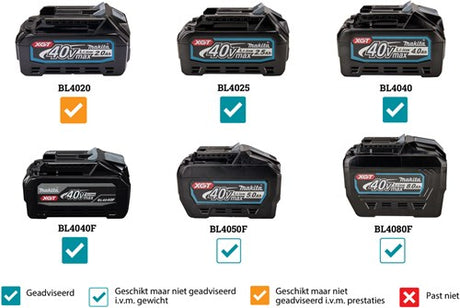 Makita hs012gz | 40 V max. | Akku-Kreissäge | 165mm | ohne Akku und Ladegerät hs012gz