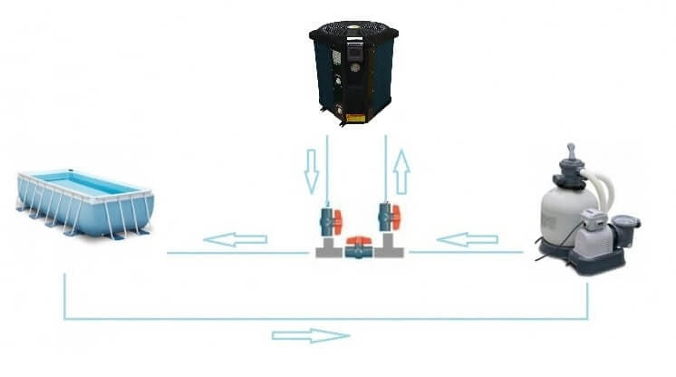 Comfortpool Schwimmbad Hitze Pumpe Quadrat 20